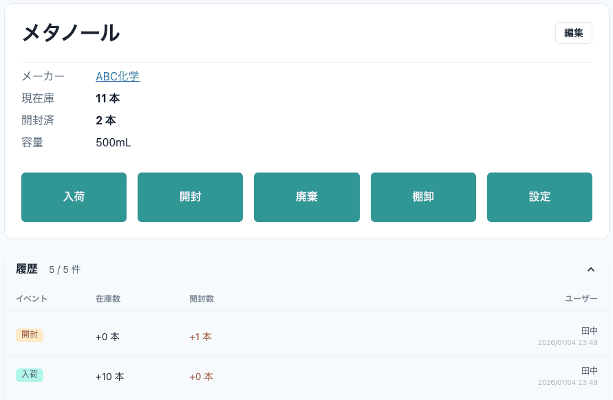 総数管理のイメージ