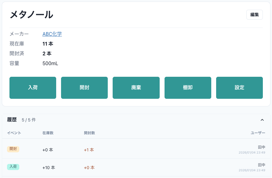 総数管理のイメージ